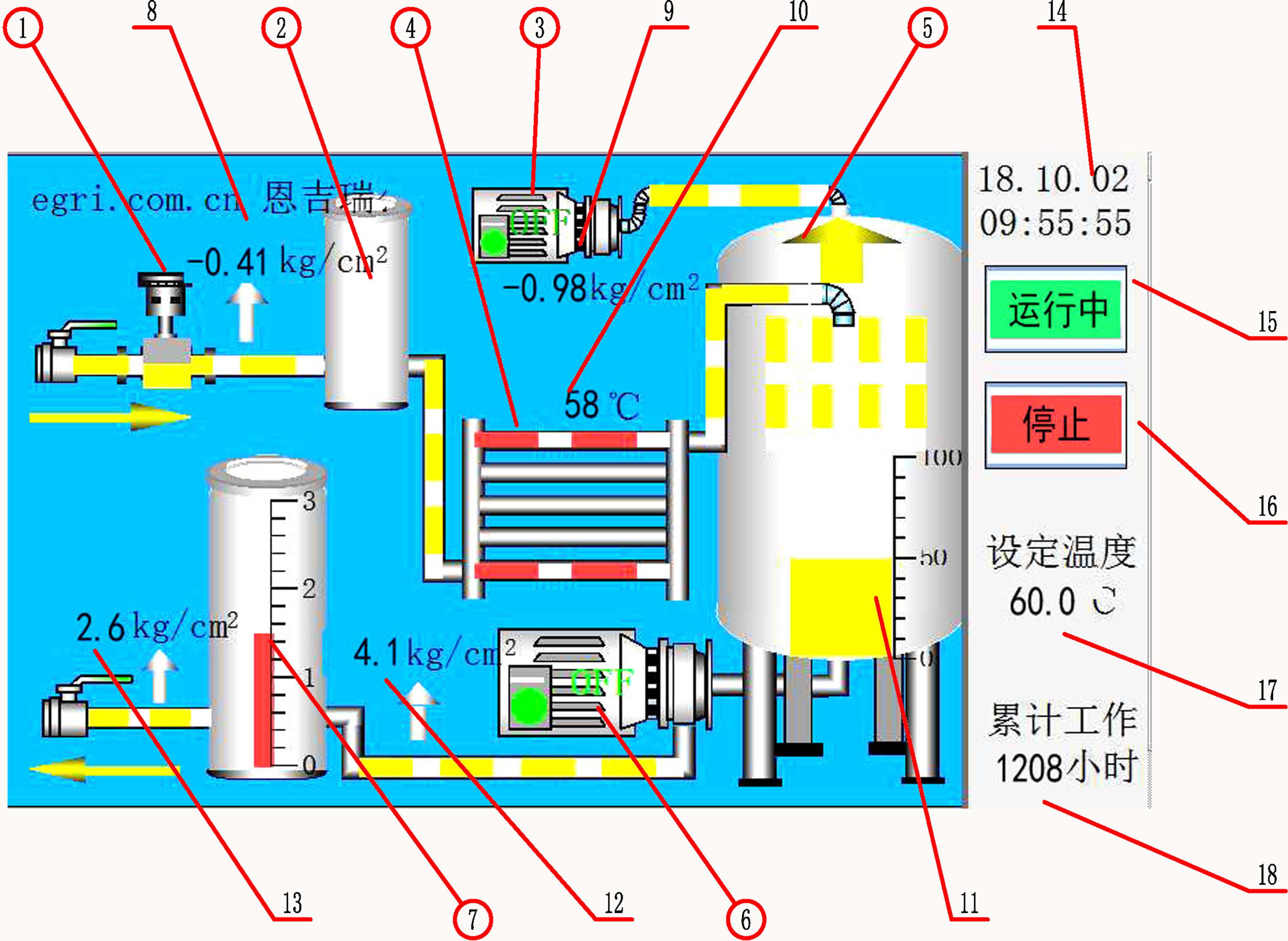 LSY-SI真空滤油机控制面板示意图