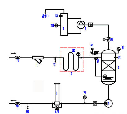 LSY-SI真空滤油机工作原理图