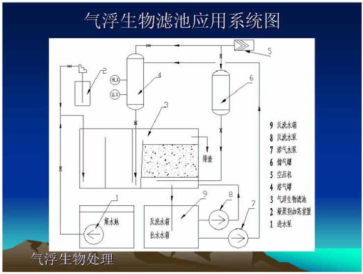 气浮生物滤池